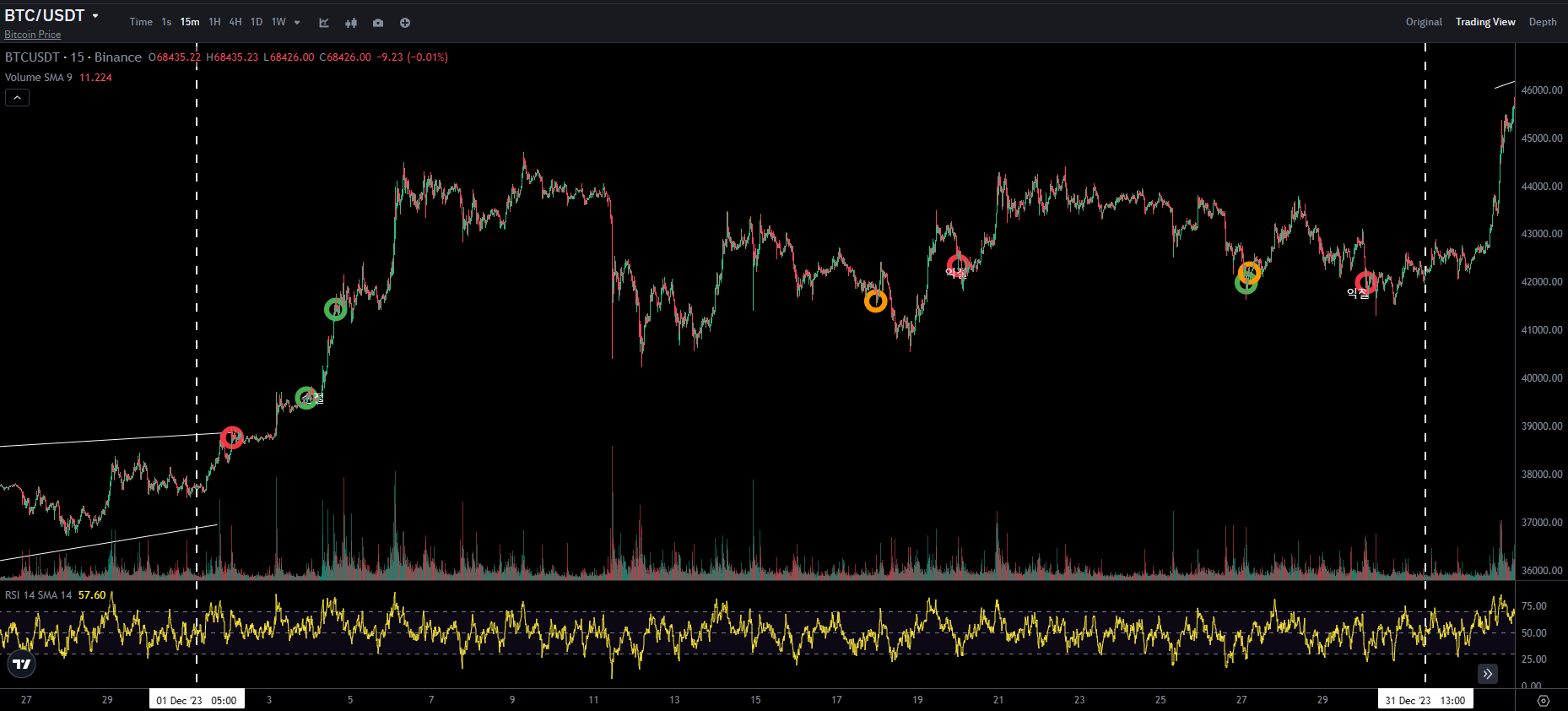 BTC CHART QUIZ 56 2