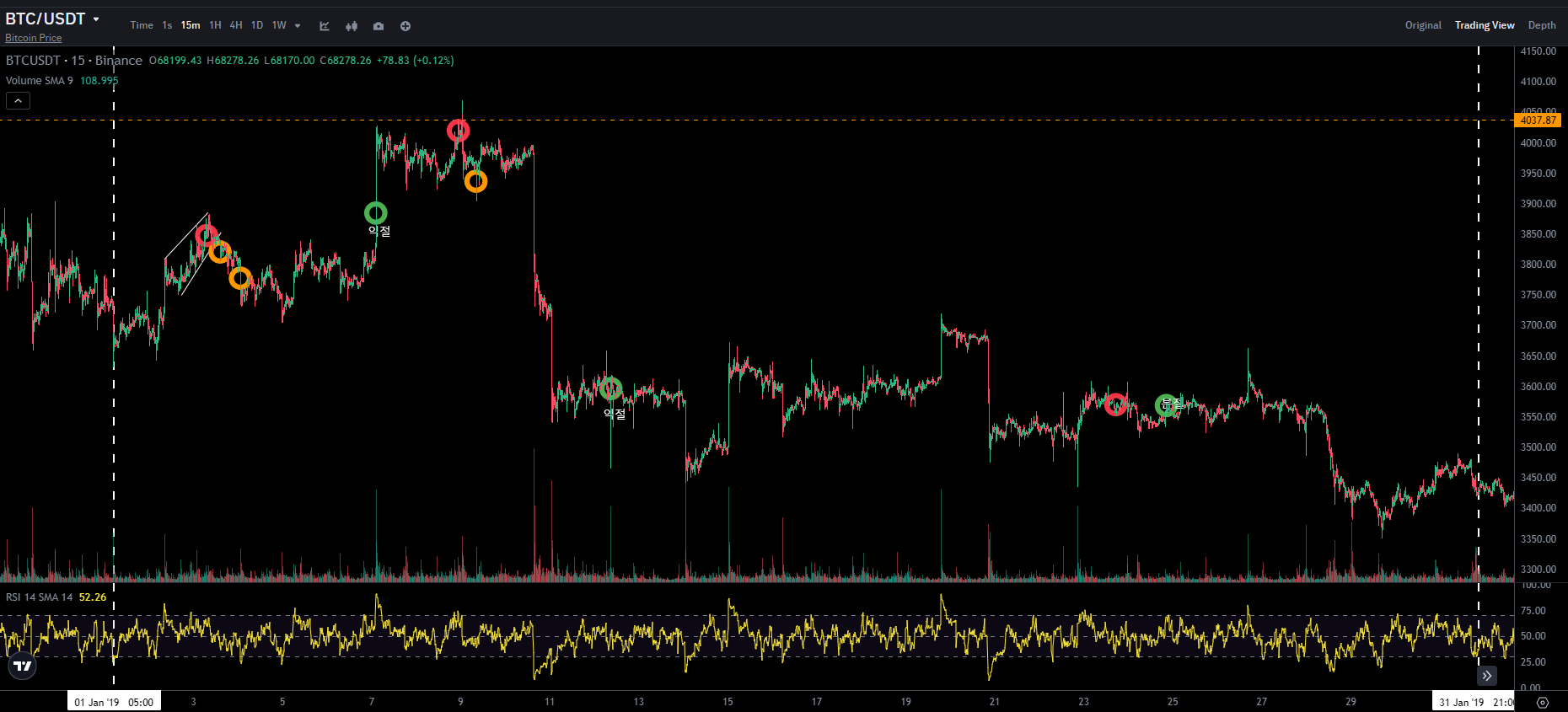 BTC CHART QUIZ 64 1