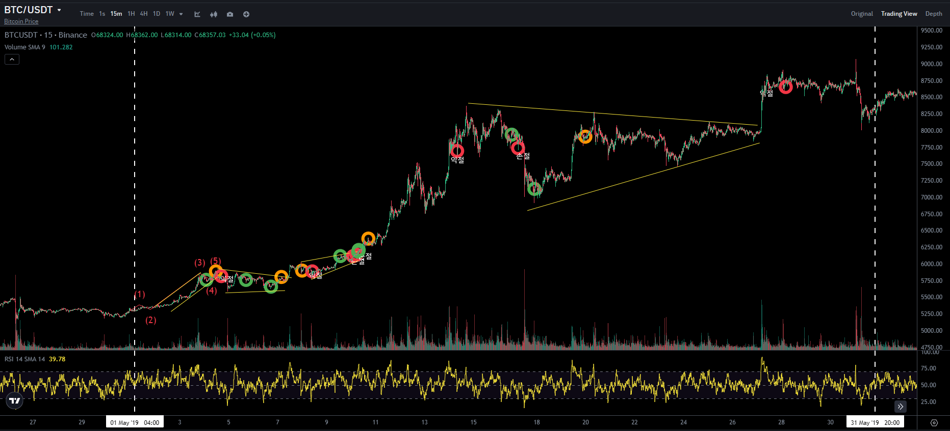 BTC CHART QUIZ 64 3