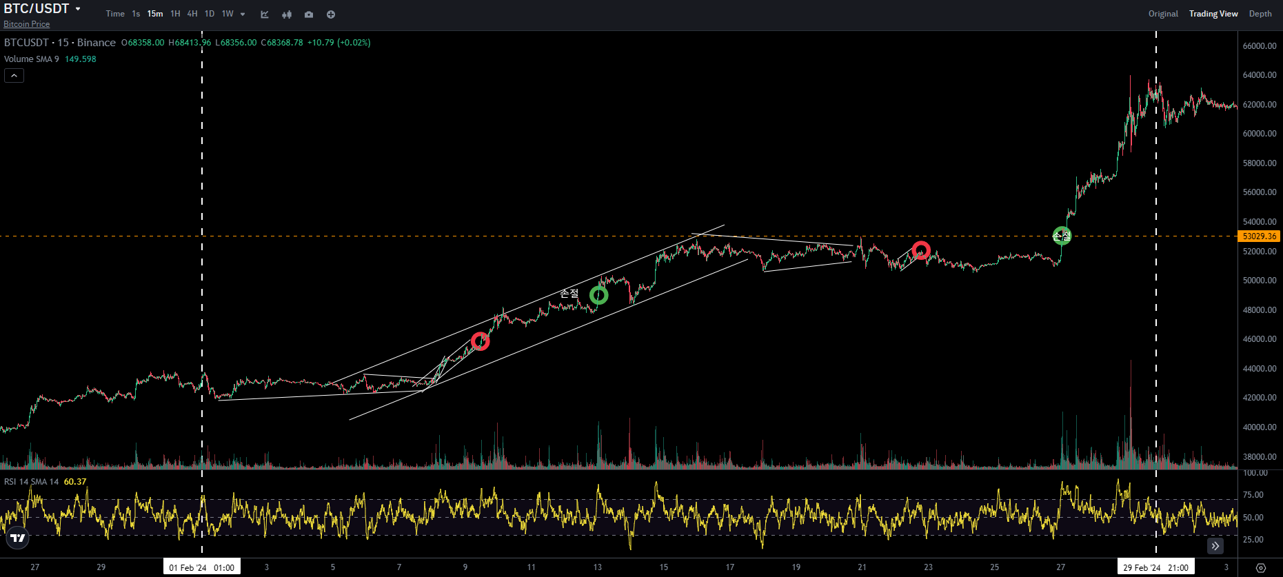 BTC CHART QUIZ 66 1