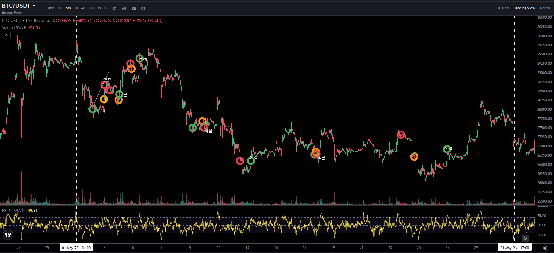 BTC CHART QUIZ 75 2