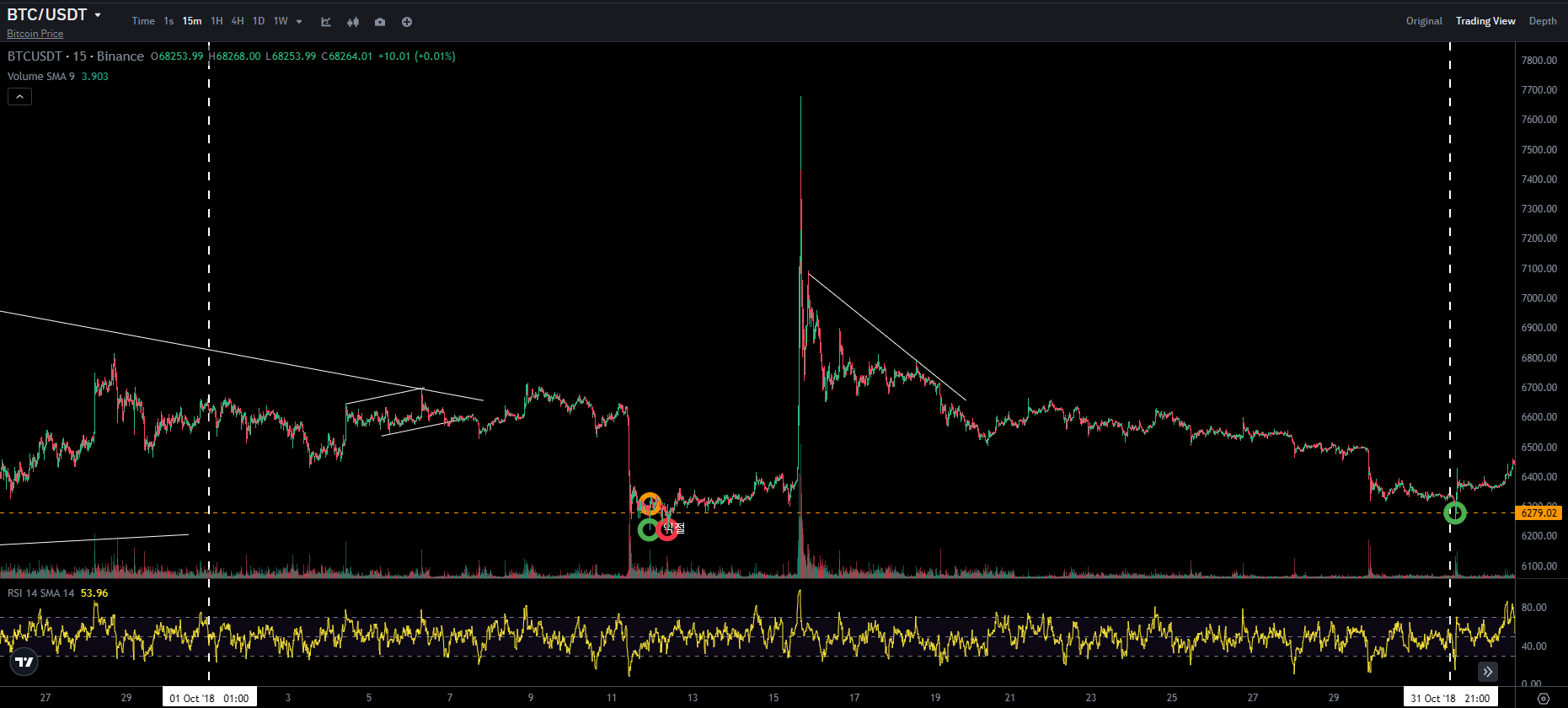 BTC CHART QUIZ 79 1