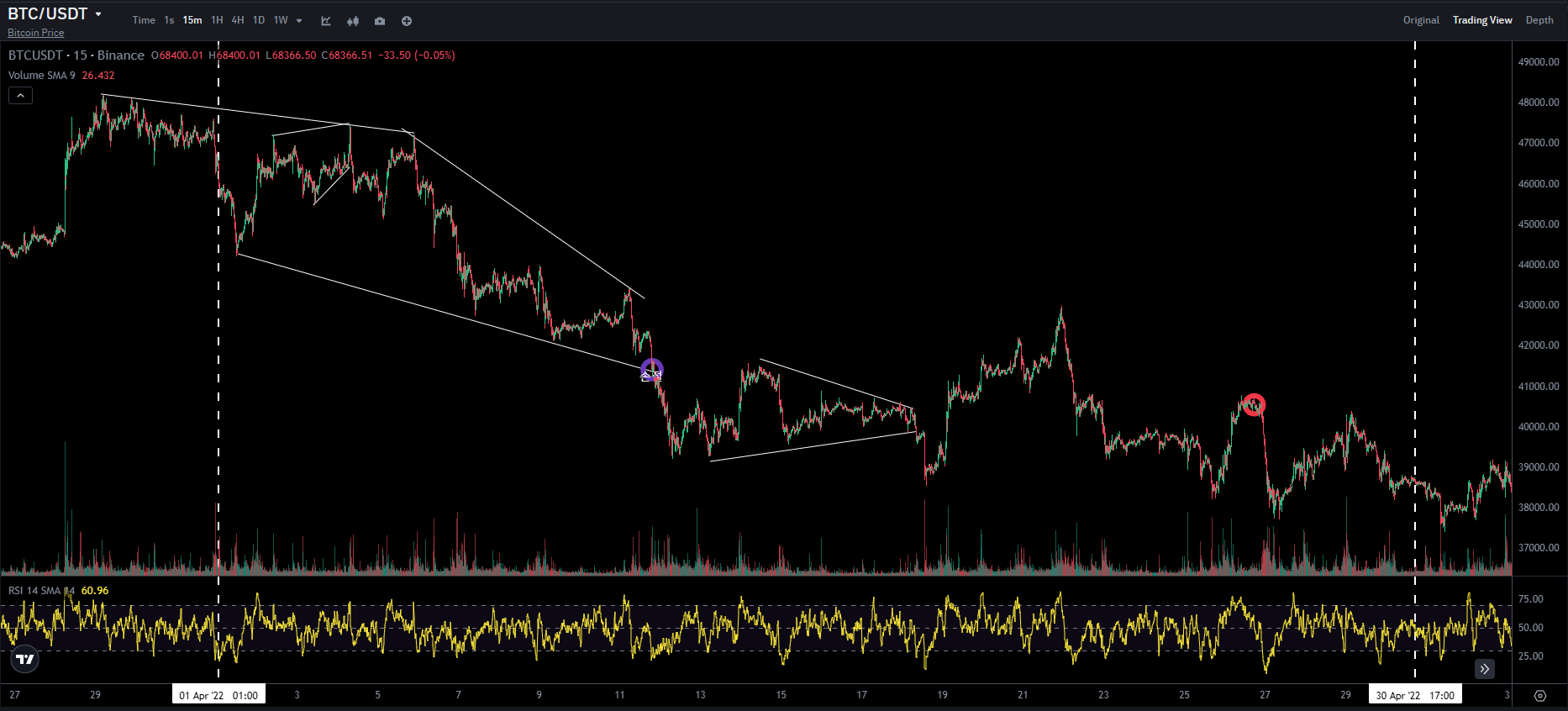 BTC CHART QUIZ 80 1