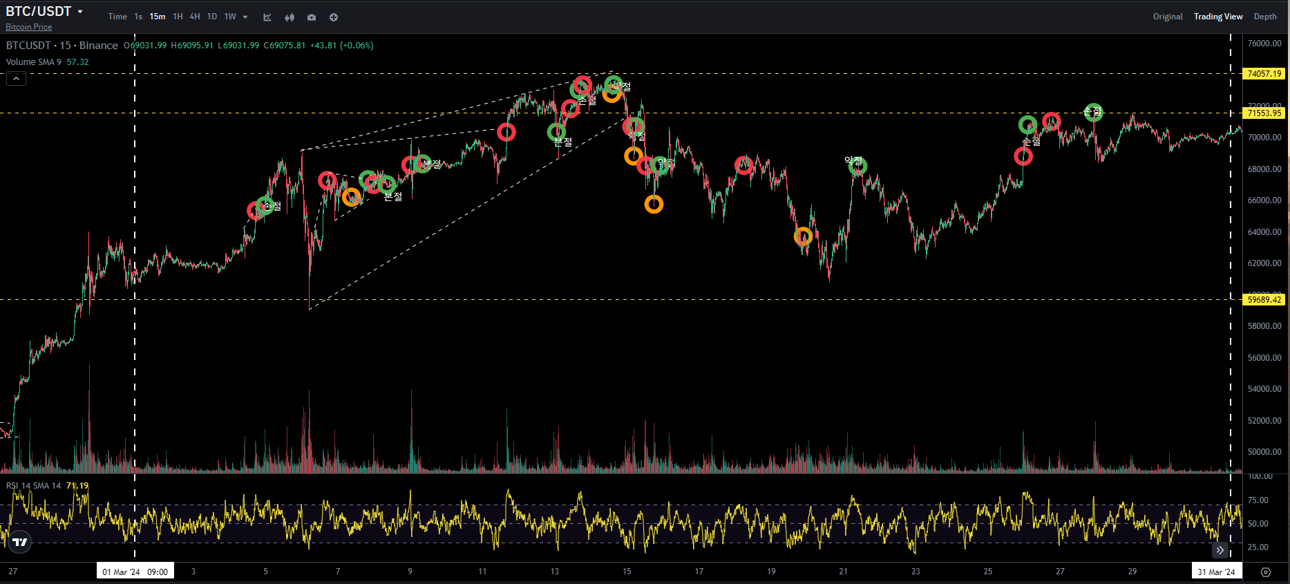 BTC CHART QUIZ 82 1