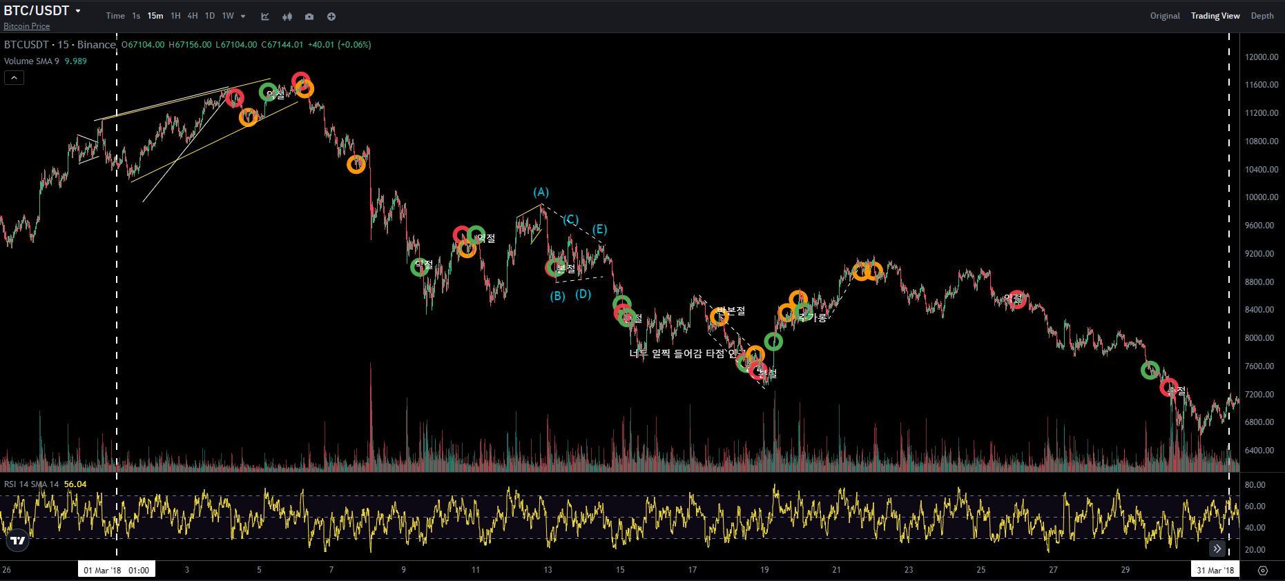 BTC CHART QUIZ 88 1