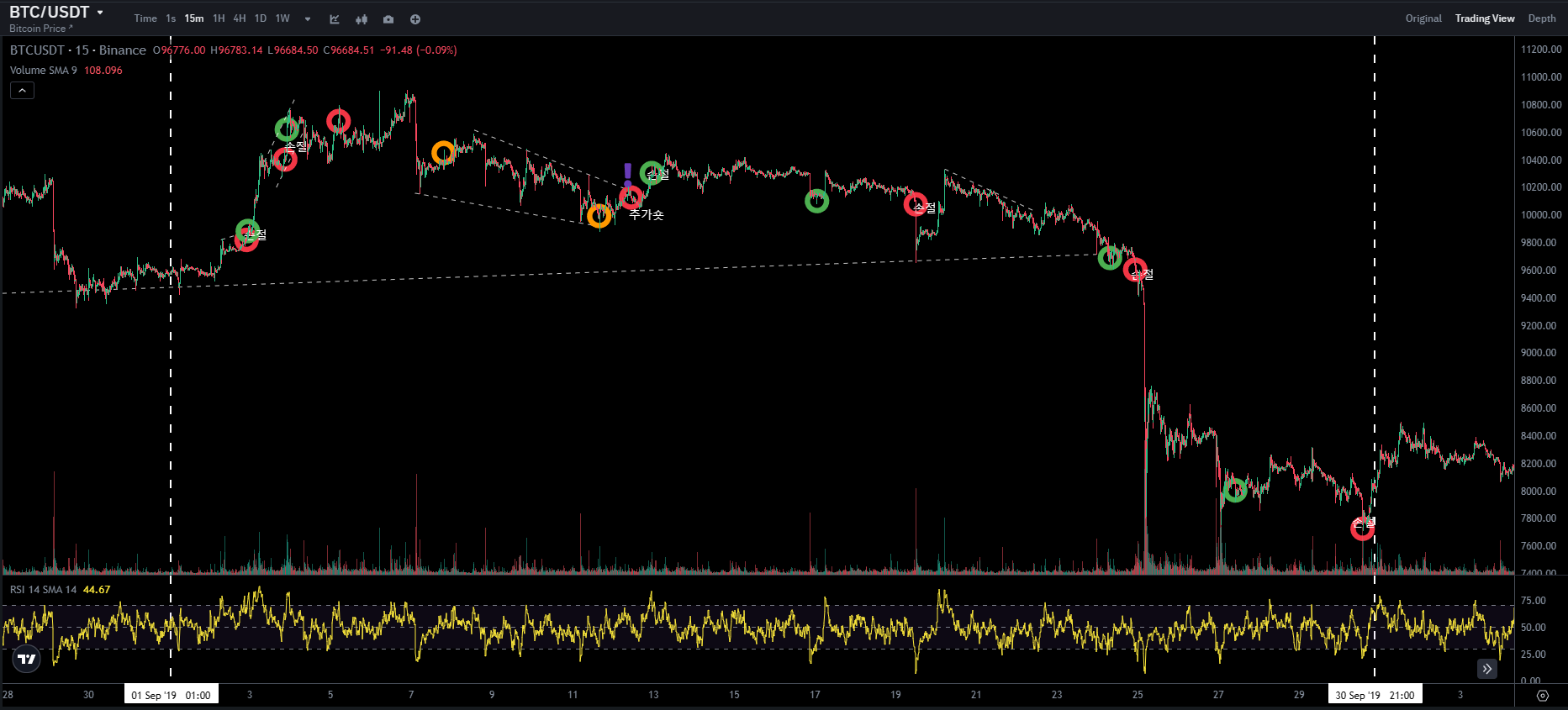 BTC CHART QUIZ 6 1