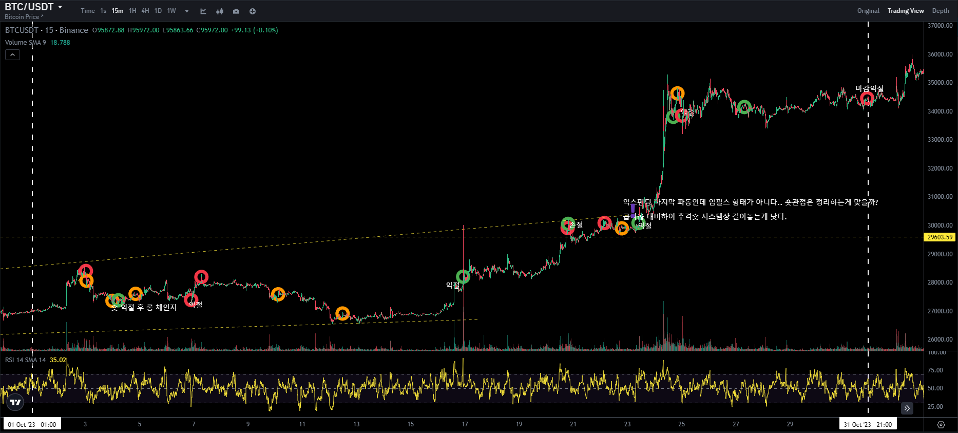 BTC CHART QUIZ 15