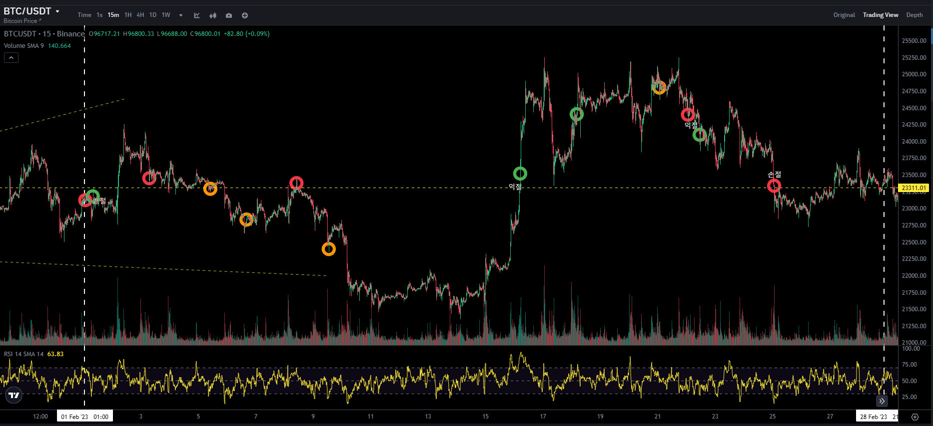 BTC CHART QUIZ 19