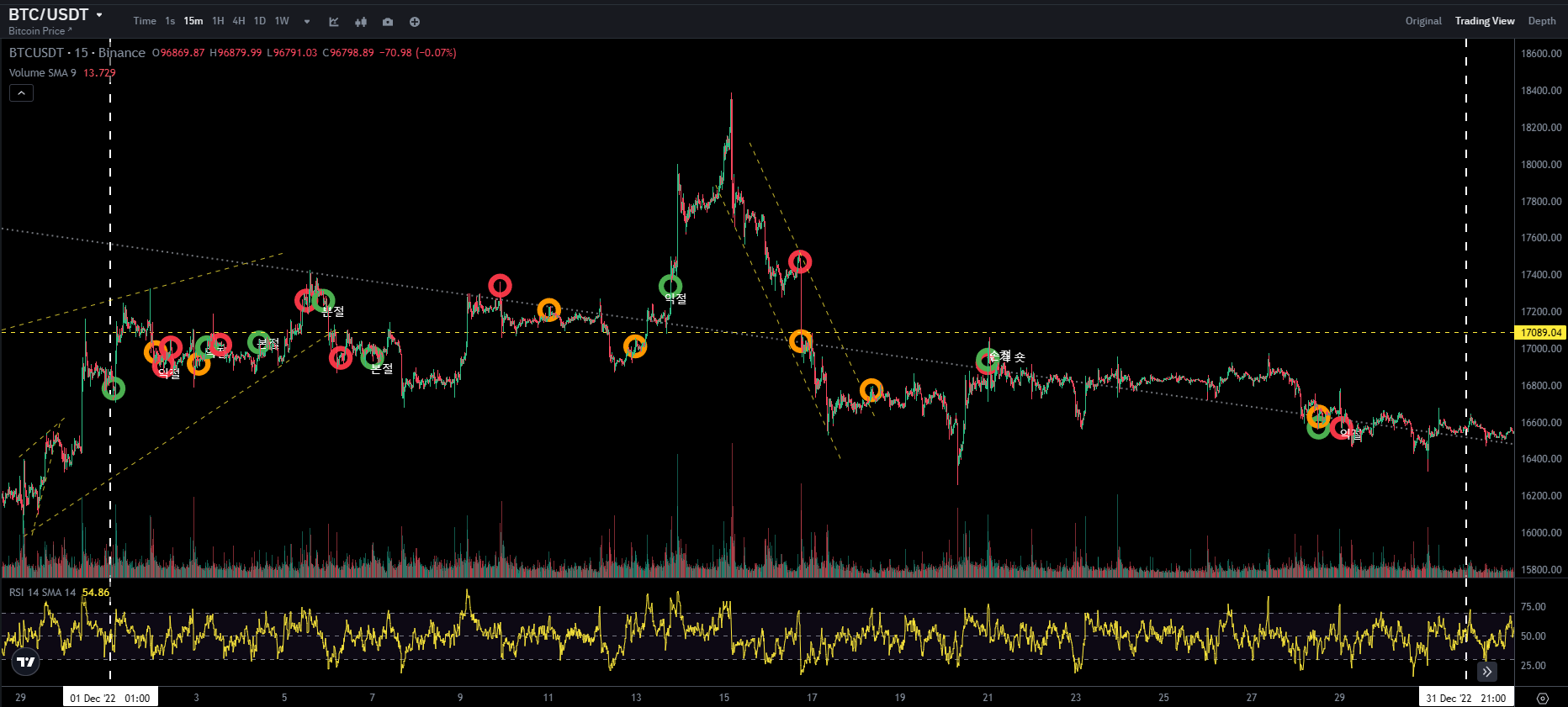 BTC CHART QUIZ 22