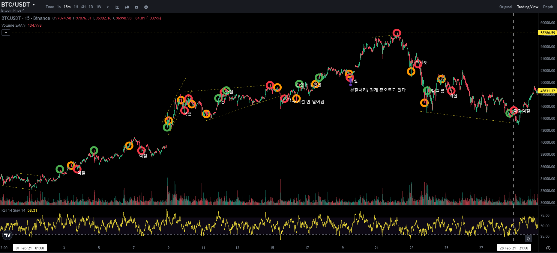 BTC CHART QUIZ 23