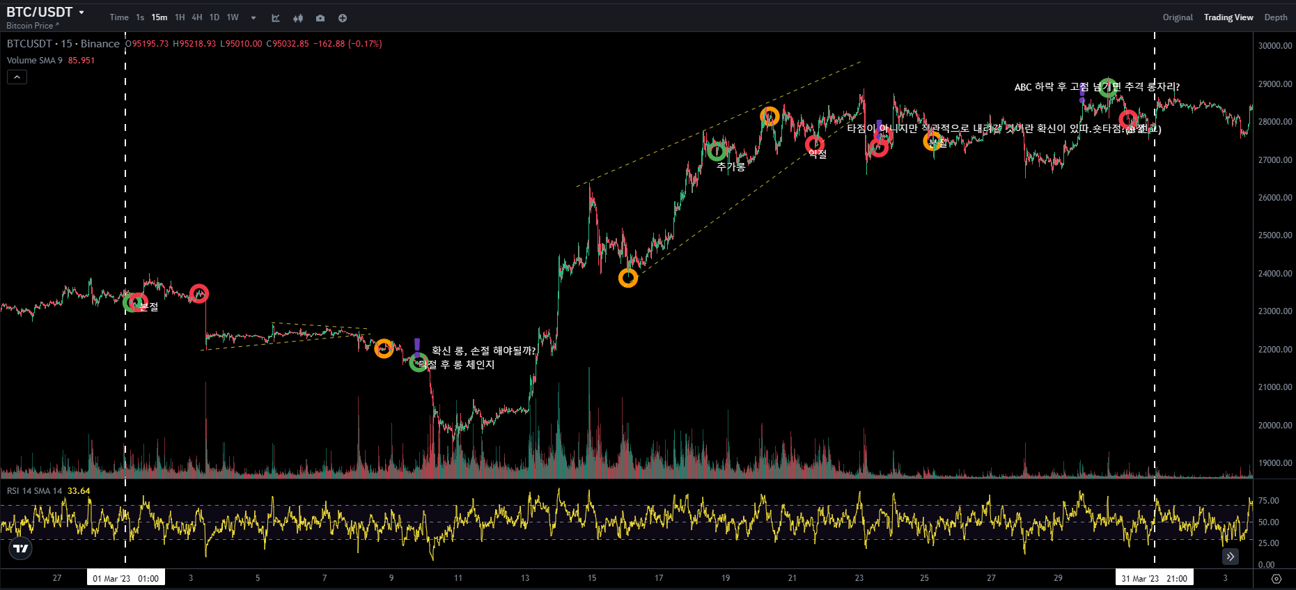 BTC CHART QUIZ 25