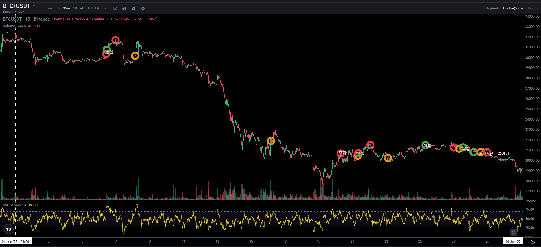 BTC CHART QUIZ 35