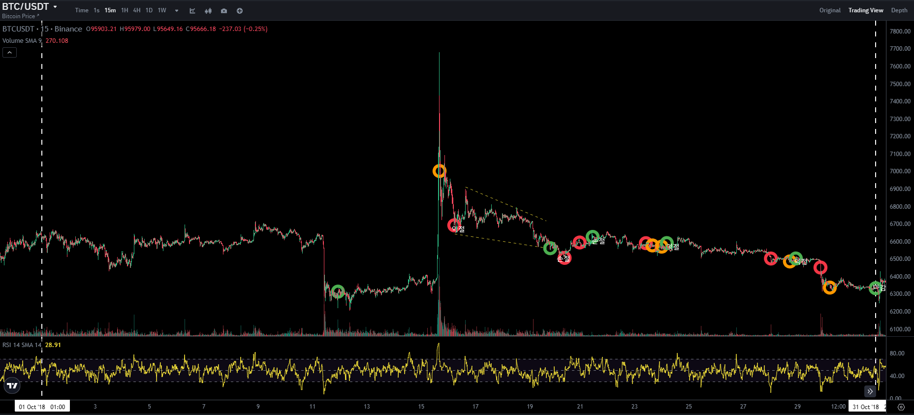 BTC CHART QUIZ 39