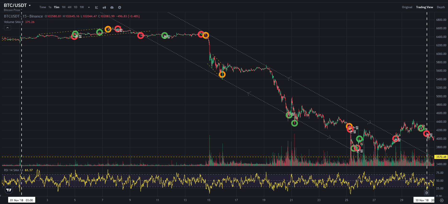 BTC CHART QUIZ 76