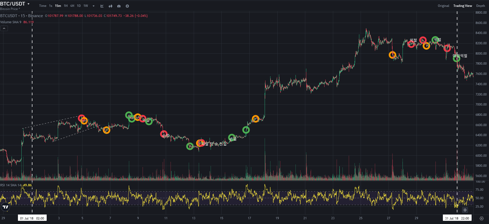 BTC CHART QUIZ 77