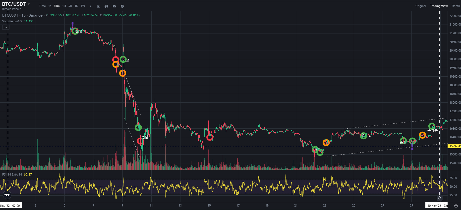 BTC CHART QUIZ 78