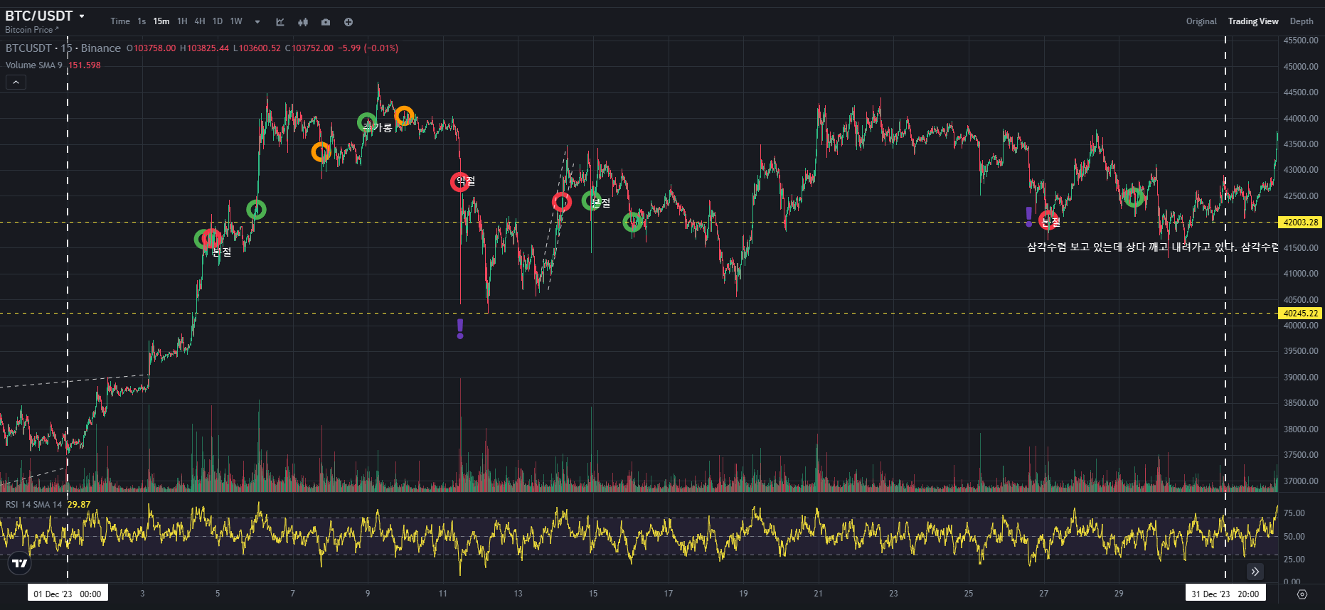 BTC CHART QUIZ 84