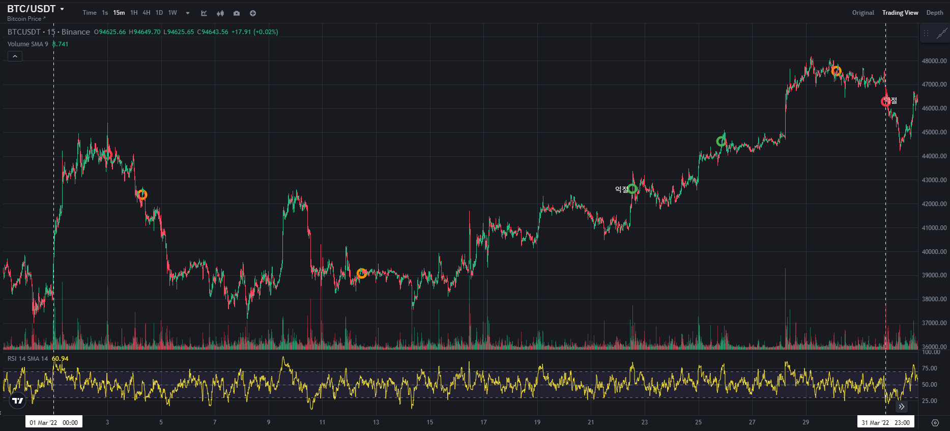 BTC CHART QUIZ 126