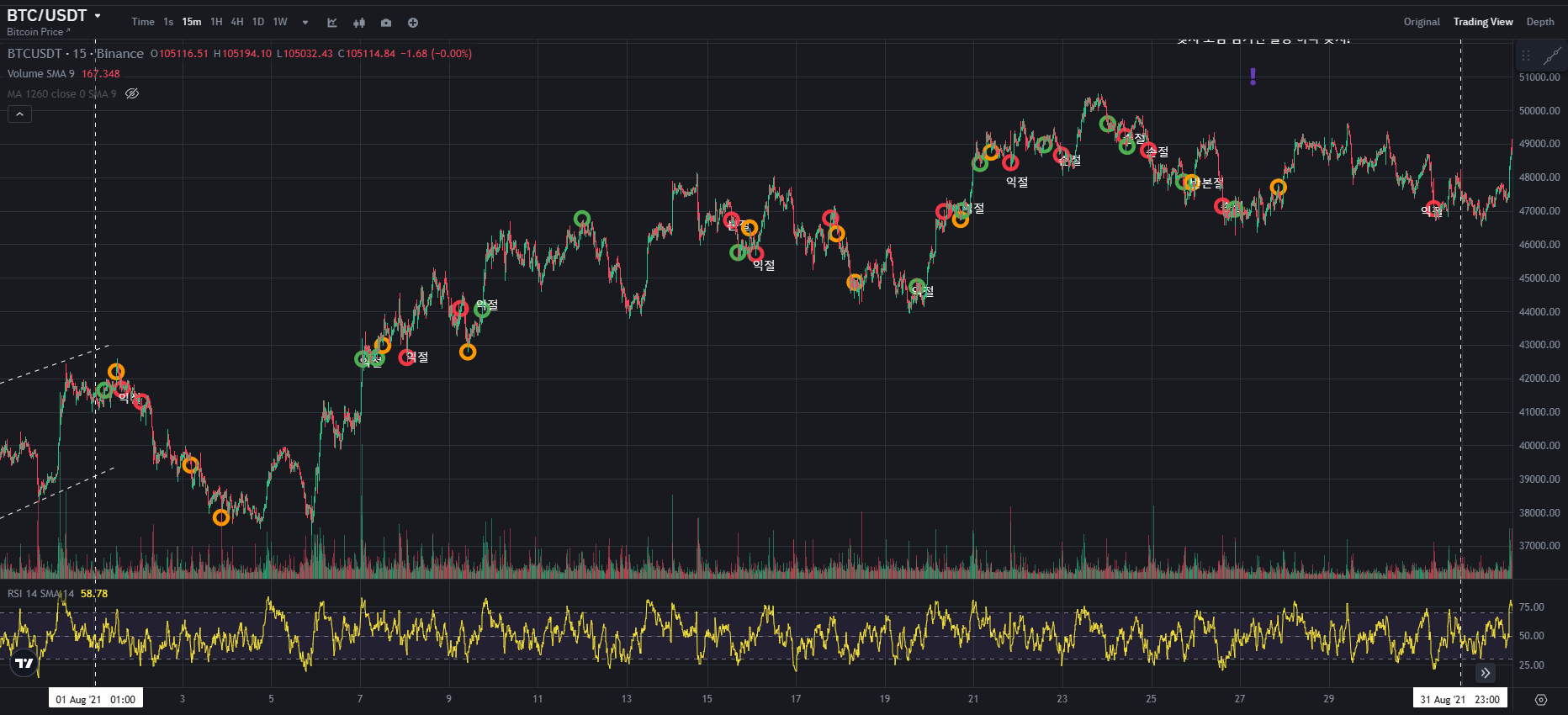 BTC CHART QUIZ 162