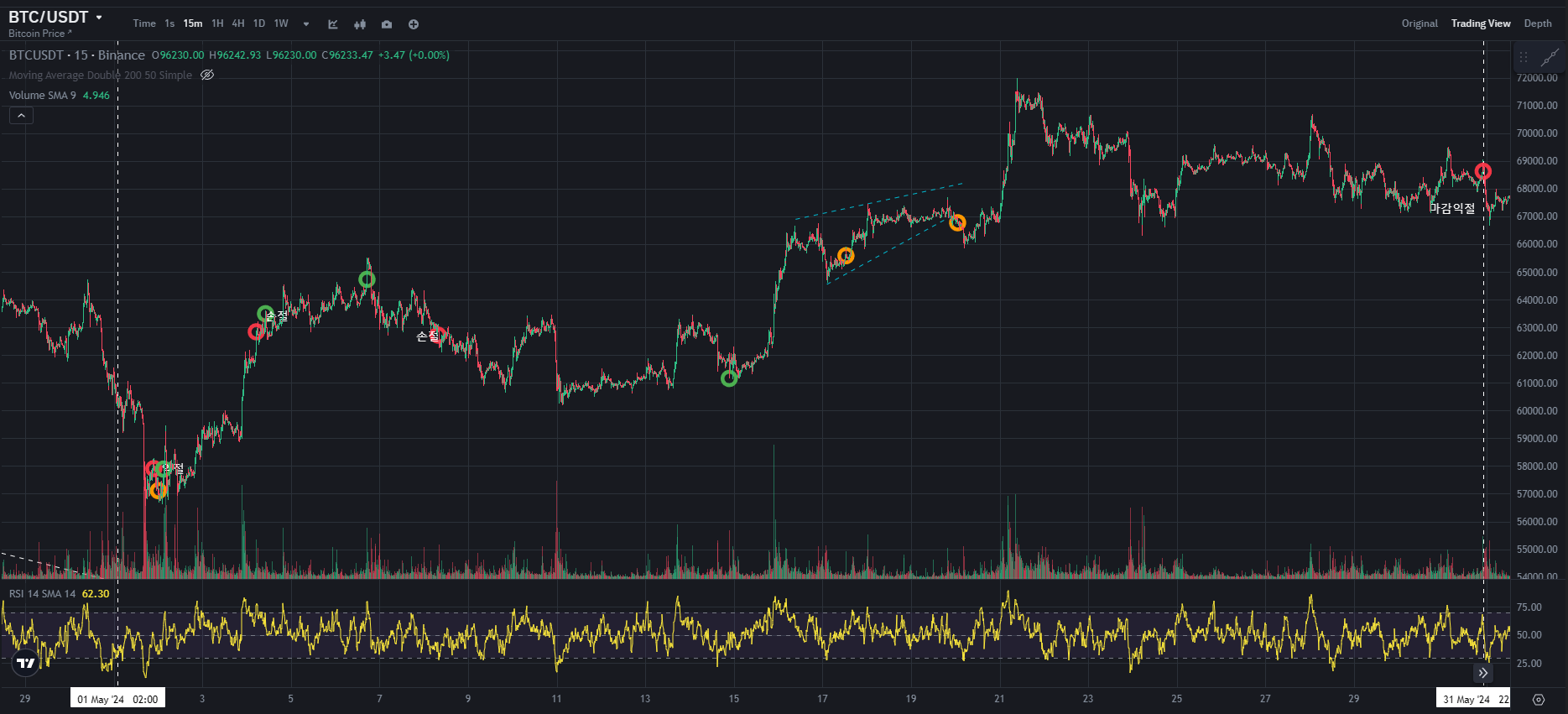 BTC CHART QUIZ 65 1