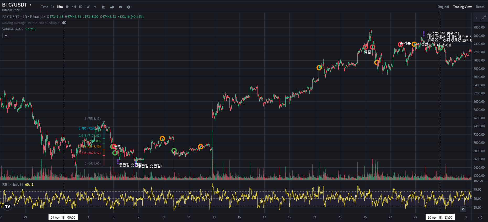 BTC CHART QUIZ 67 1