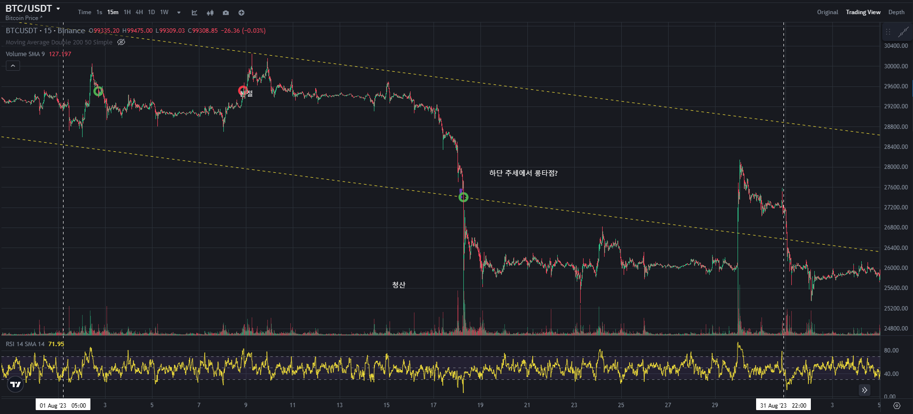 BTC CHART QUIZ 75 1