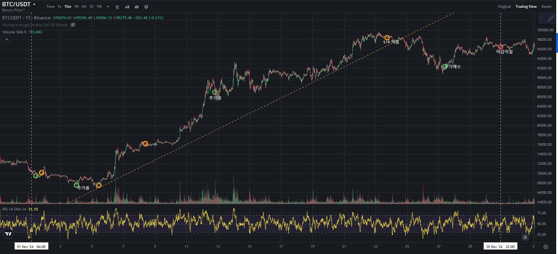 BTC CHART QUIZ 78 1