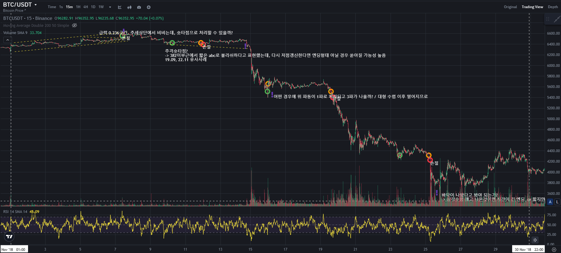 BTC CHART QUIZ 79 1