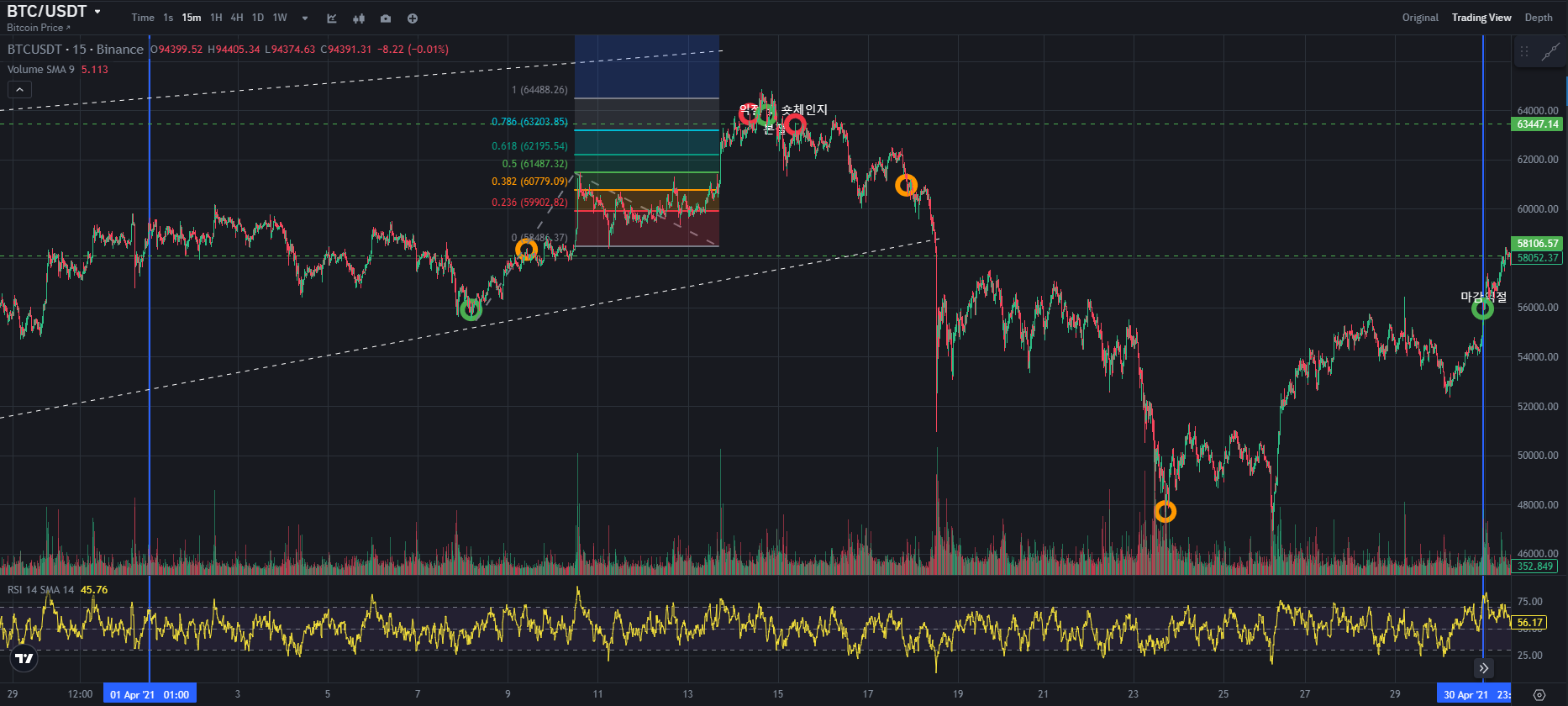 BTC CHART QUIZ 103