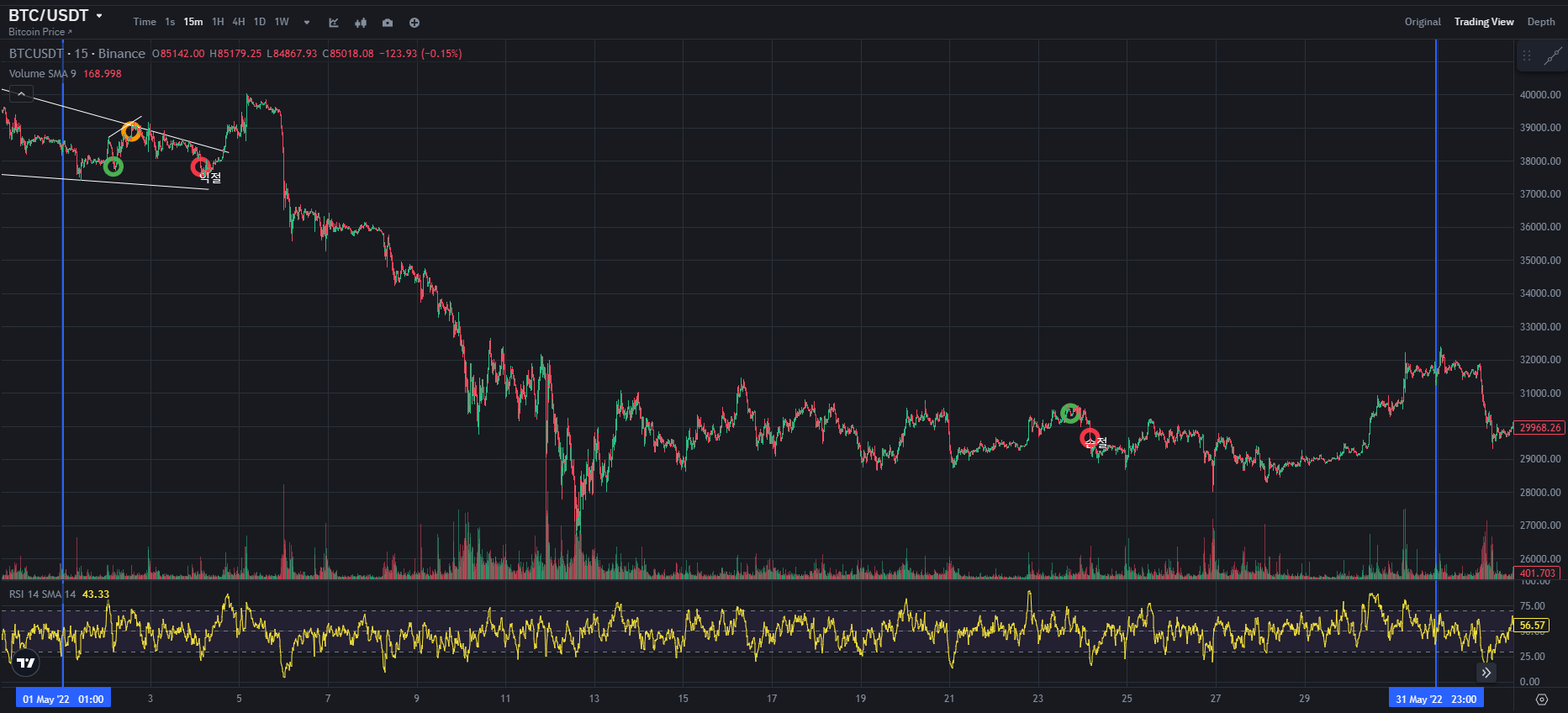 BTC CHART QUIZ 145