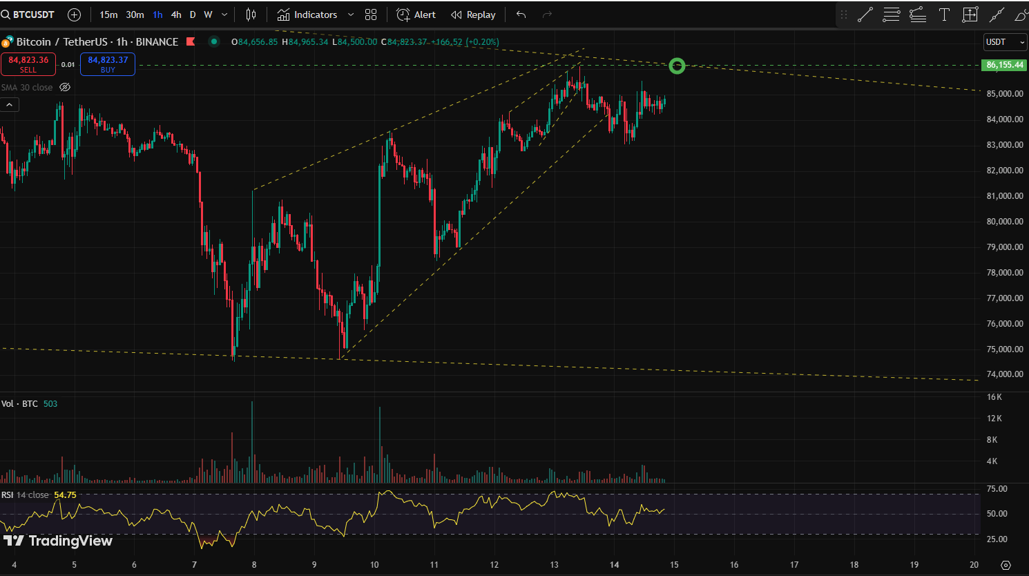 BTC CHART QUIZ 156