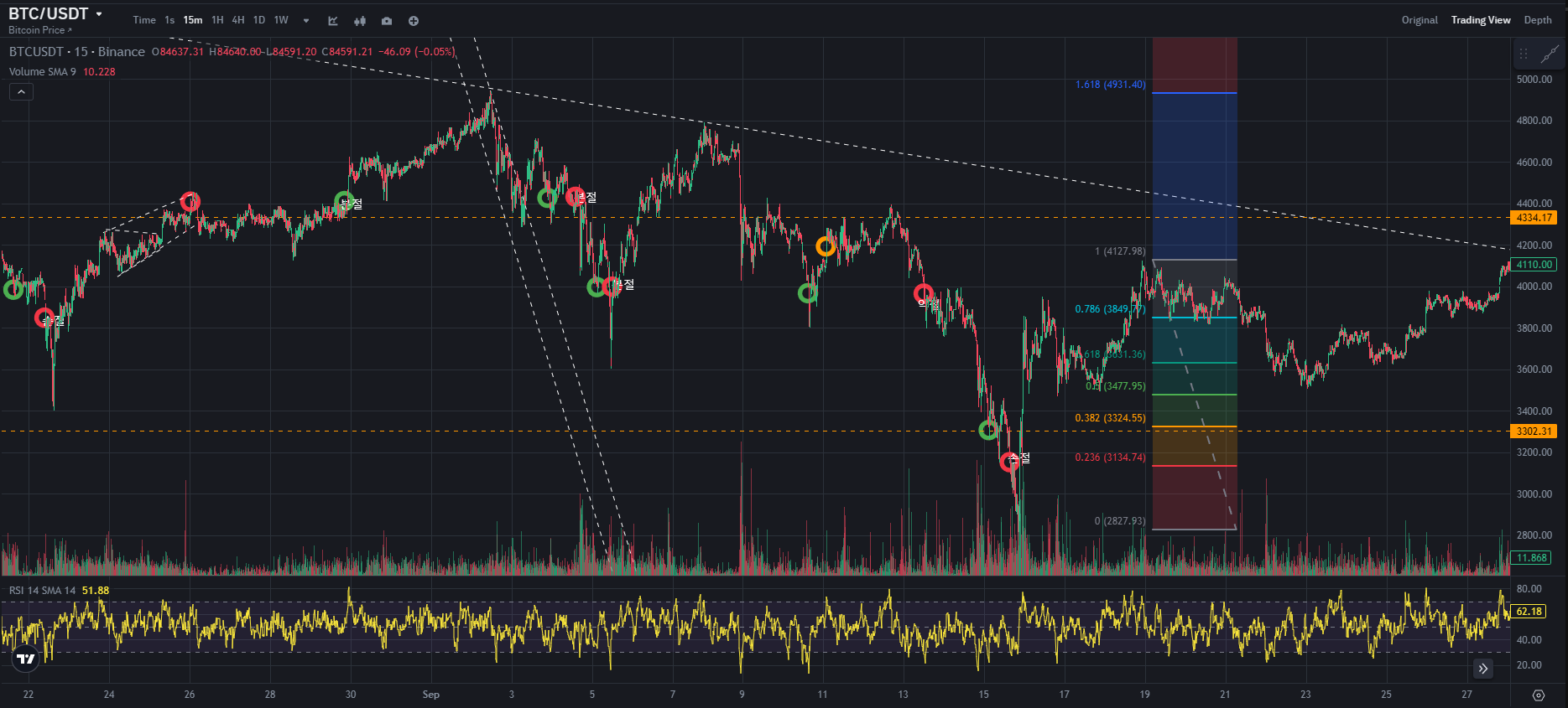 BTC CHART QUIZ 173