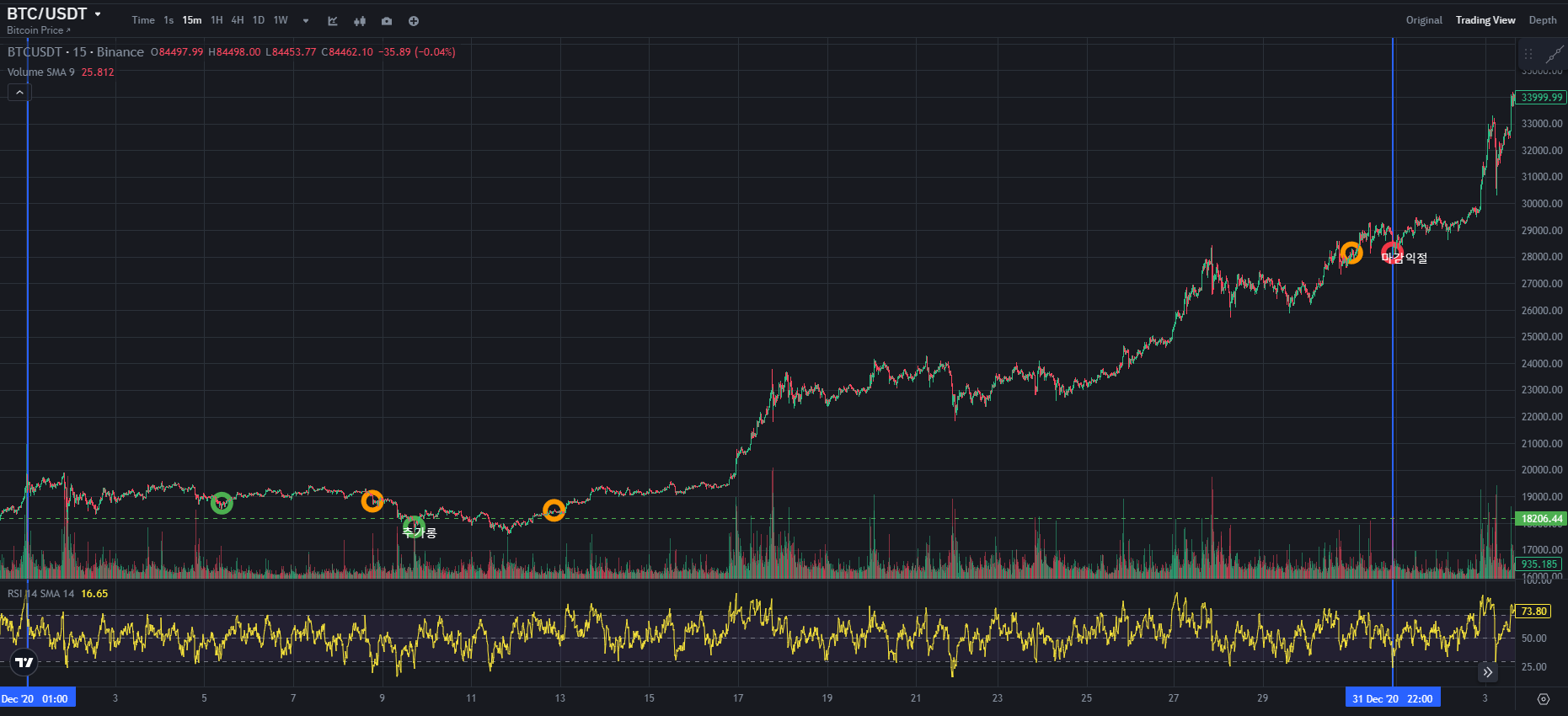 BTC CHART QUIZ 188