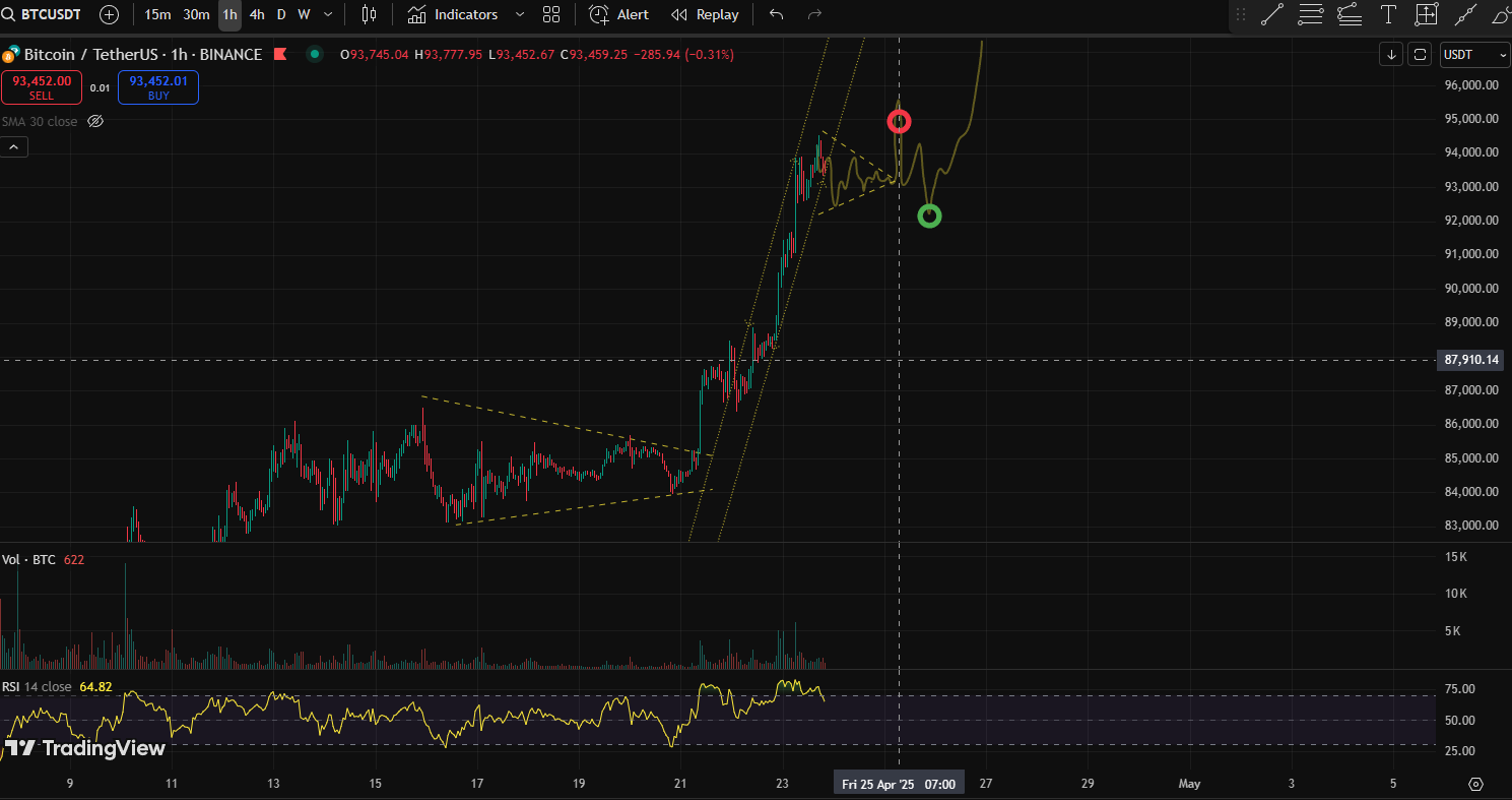 BTC CHART QUIZ 191