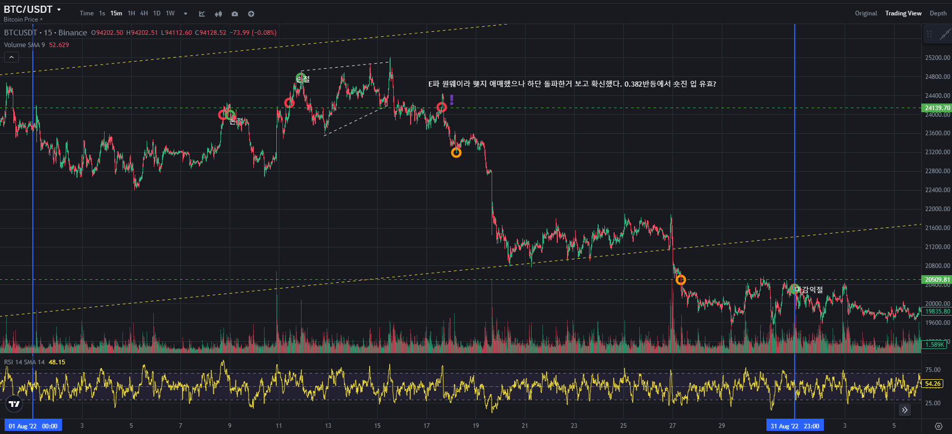 BTC CHART QUIZ 73