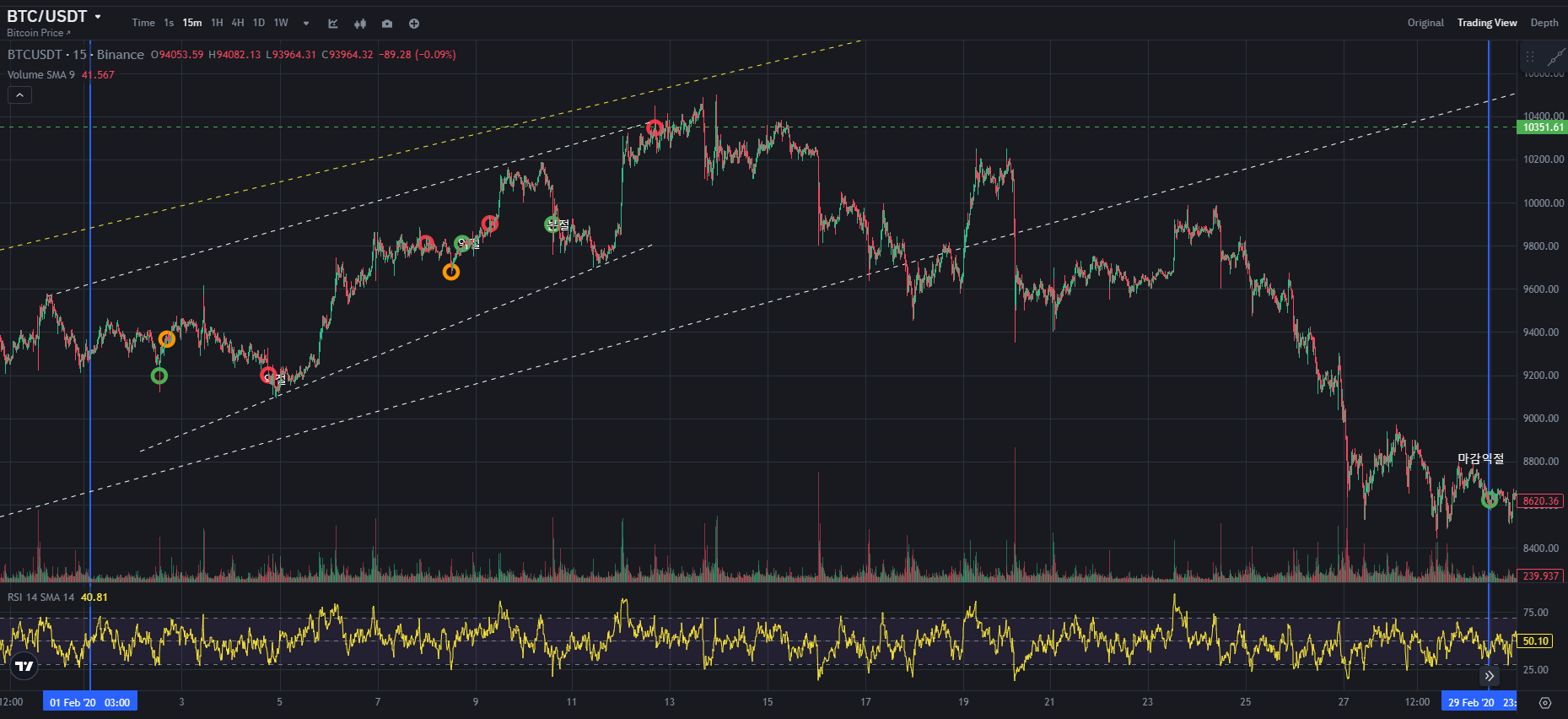 BTC CHART QUIZ 76