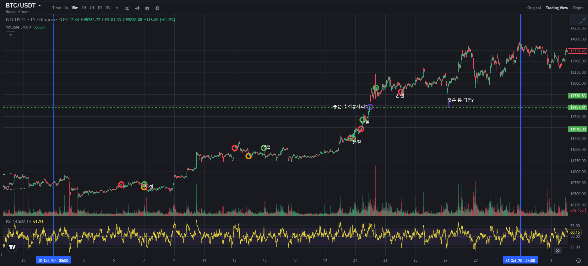 BTC CHART QUIZ 78