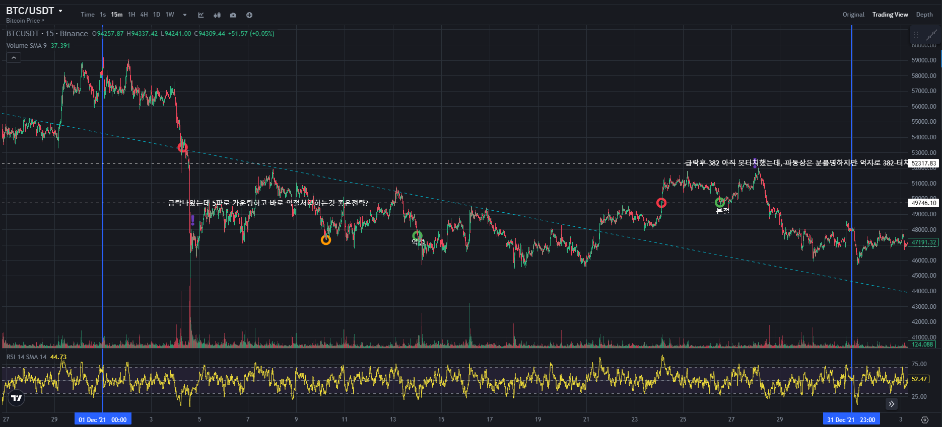 BTC CHART QUIZ 111