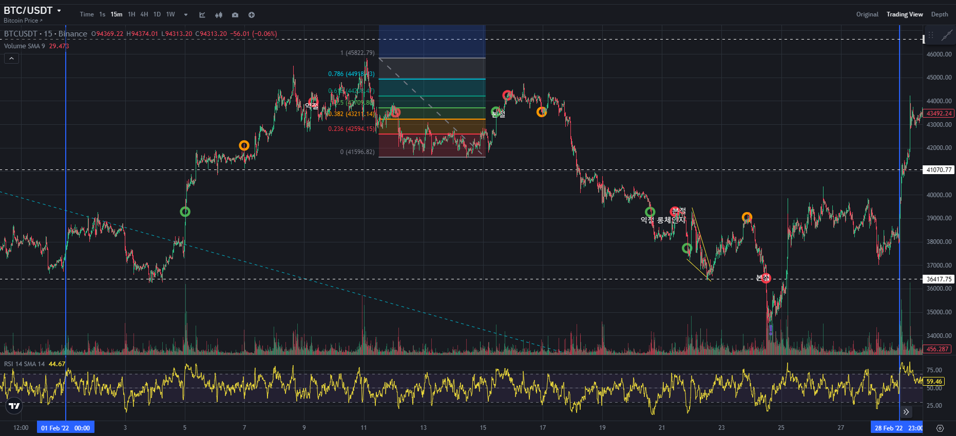 BTC CHART QUIZ 116
