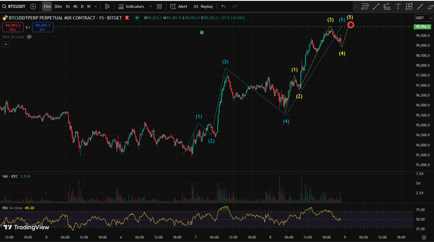 BTC CHART QUIZ 124