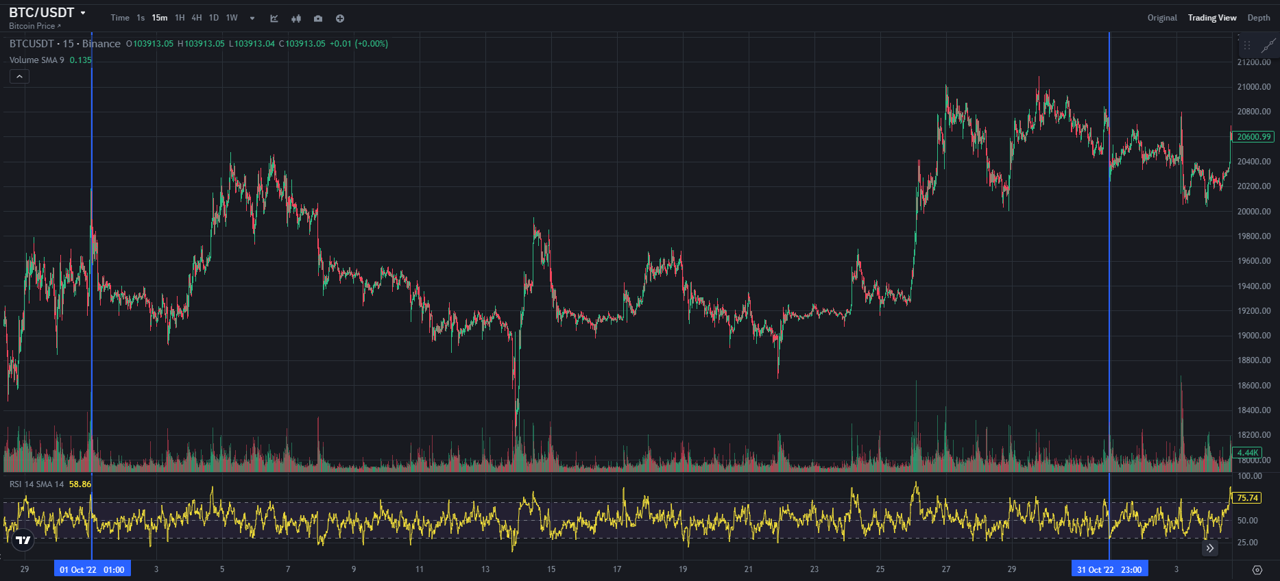 BTC CHART QUIZ 145