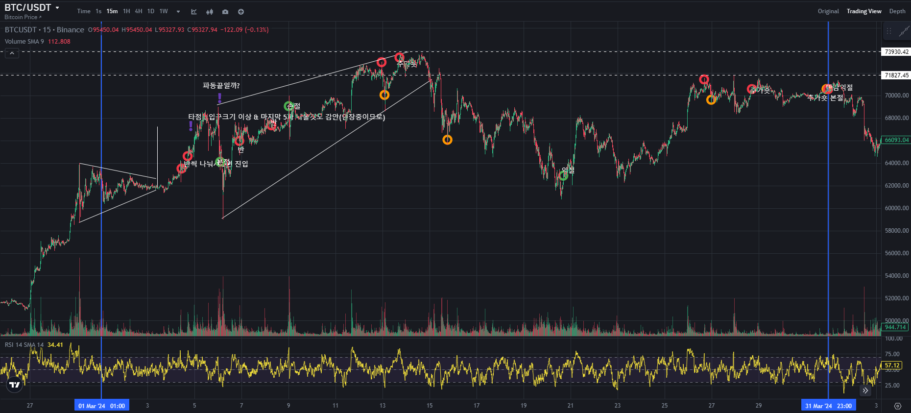 BTC CHART QUIZ 89