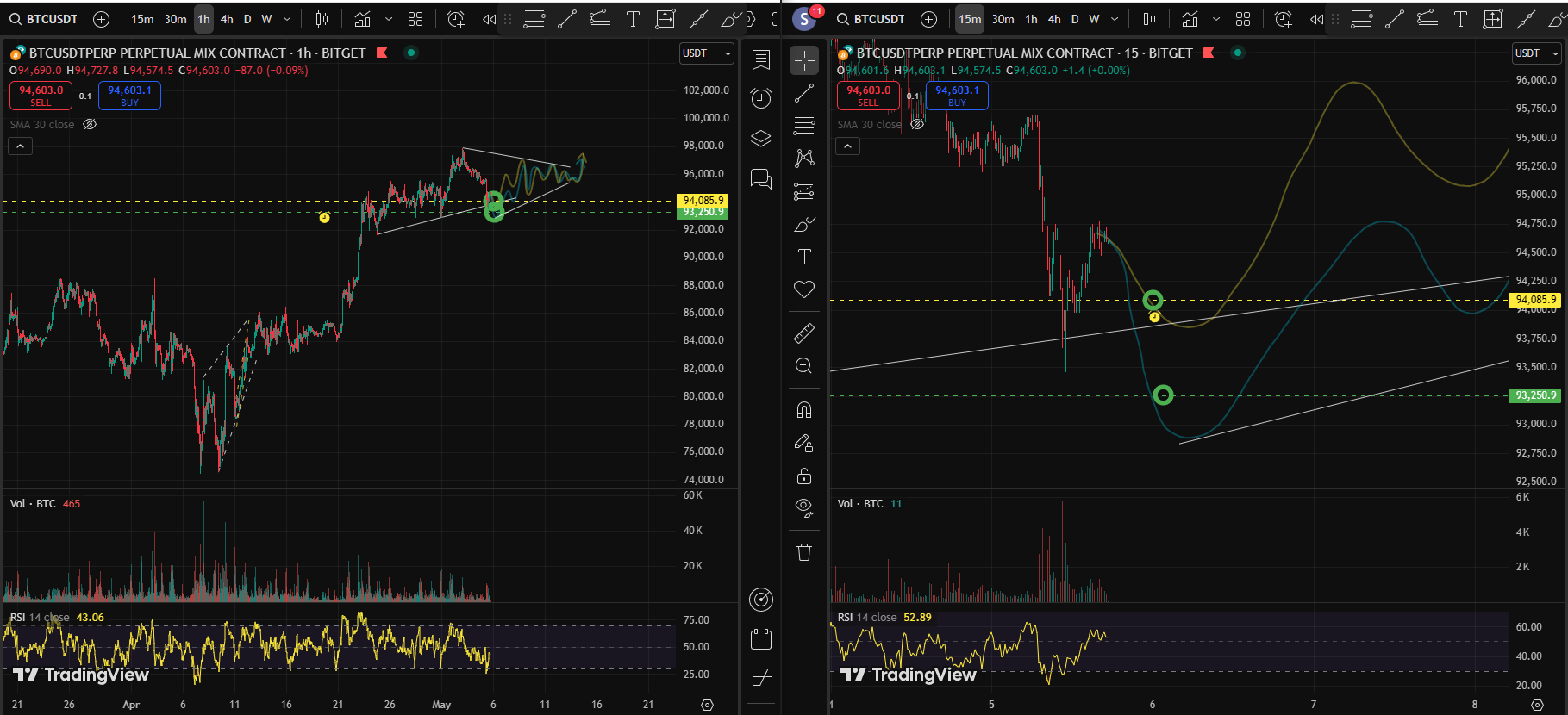 BTC CHART QUIZ 95