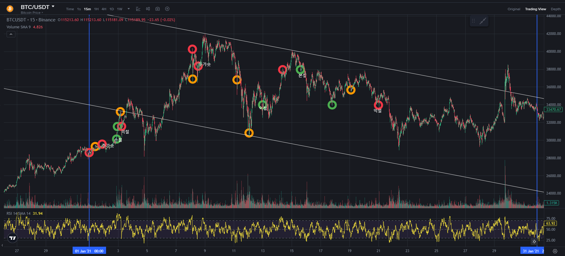BTC CHART QUIZ 39