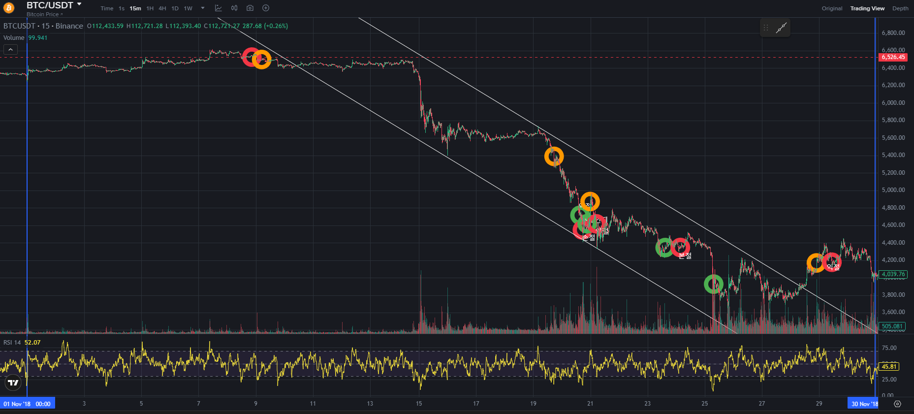 BTC CHART QUIZ 63