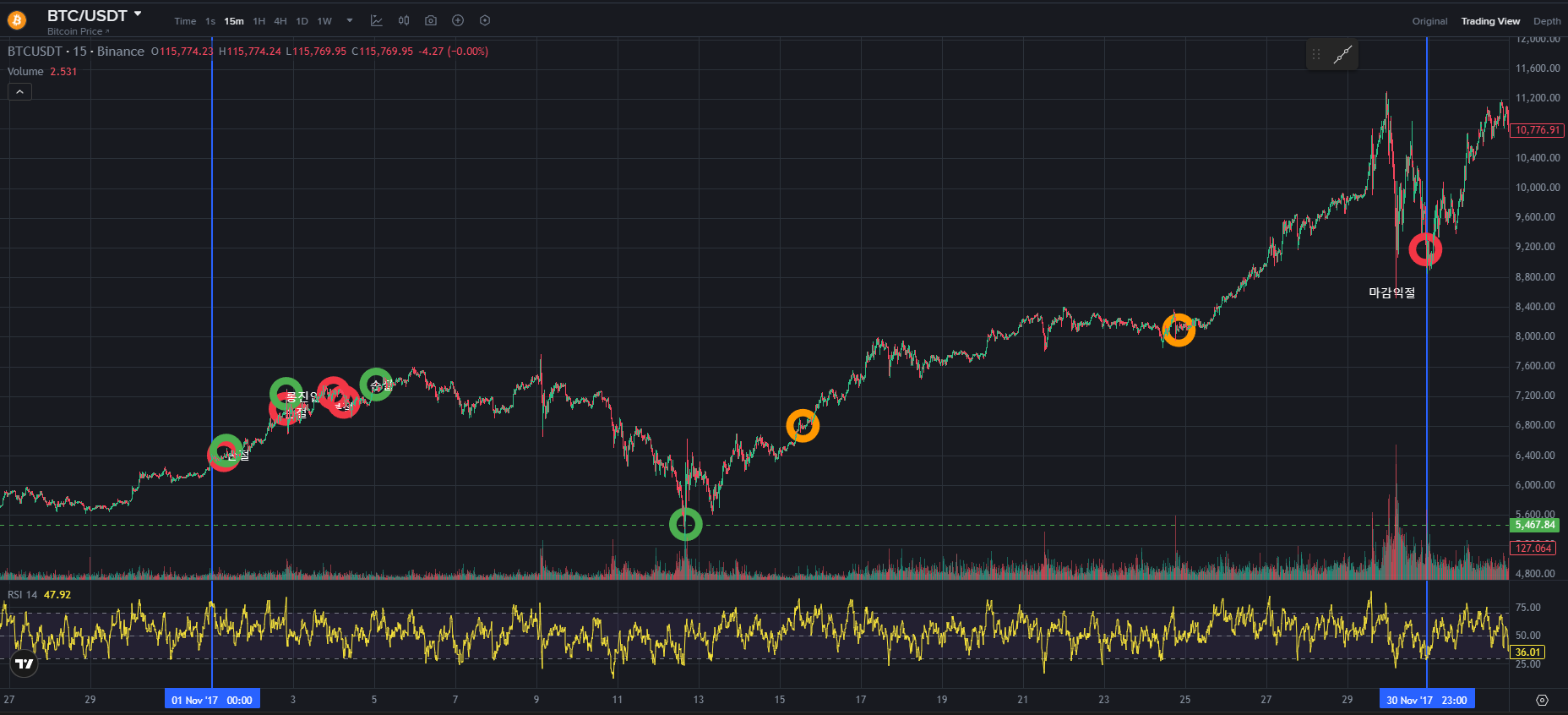 BTC CHART QUIZ 64
