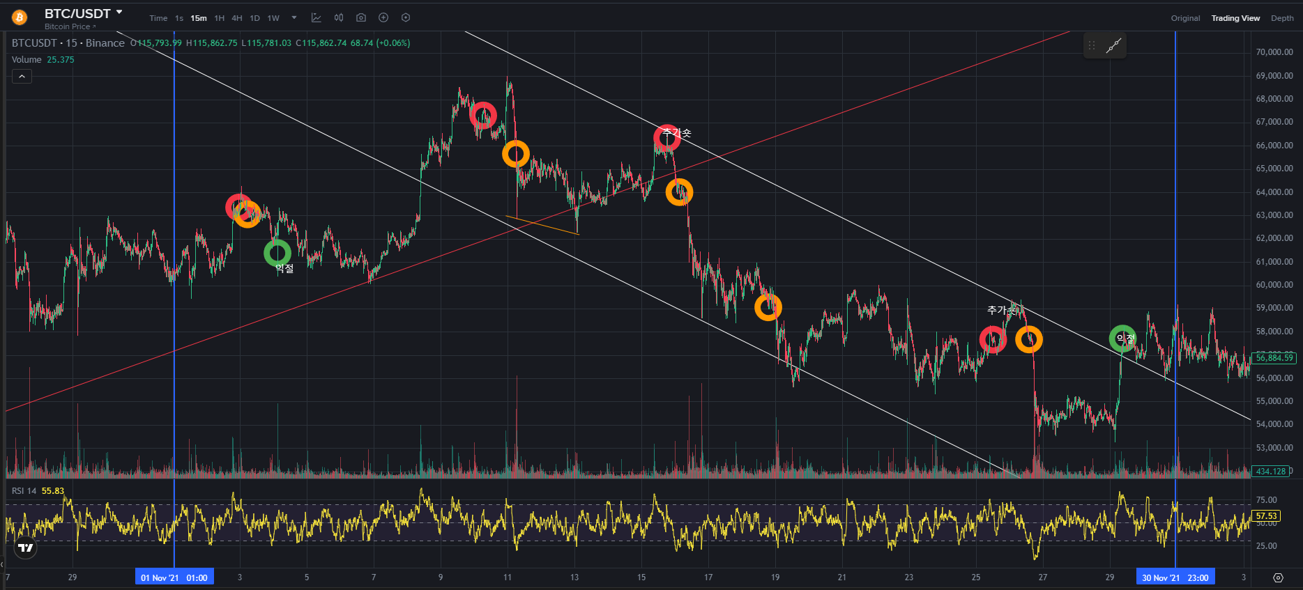BTC CHART QUIZ 67