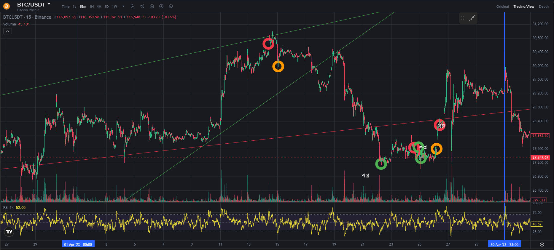 BTC CHART QUIZ 68