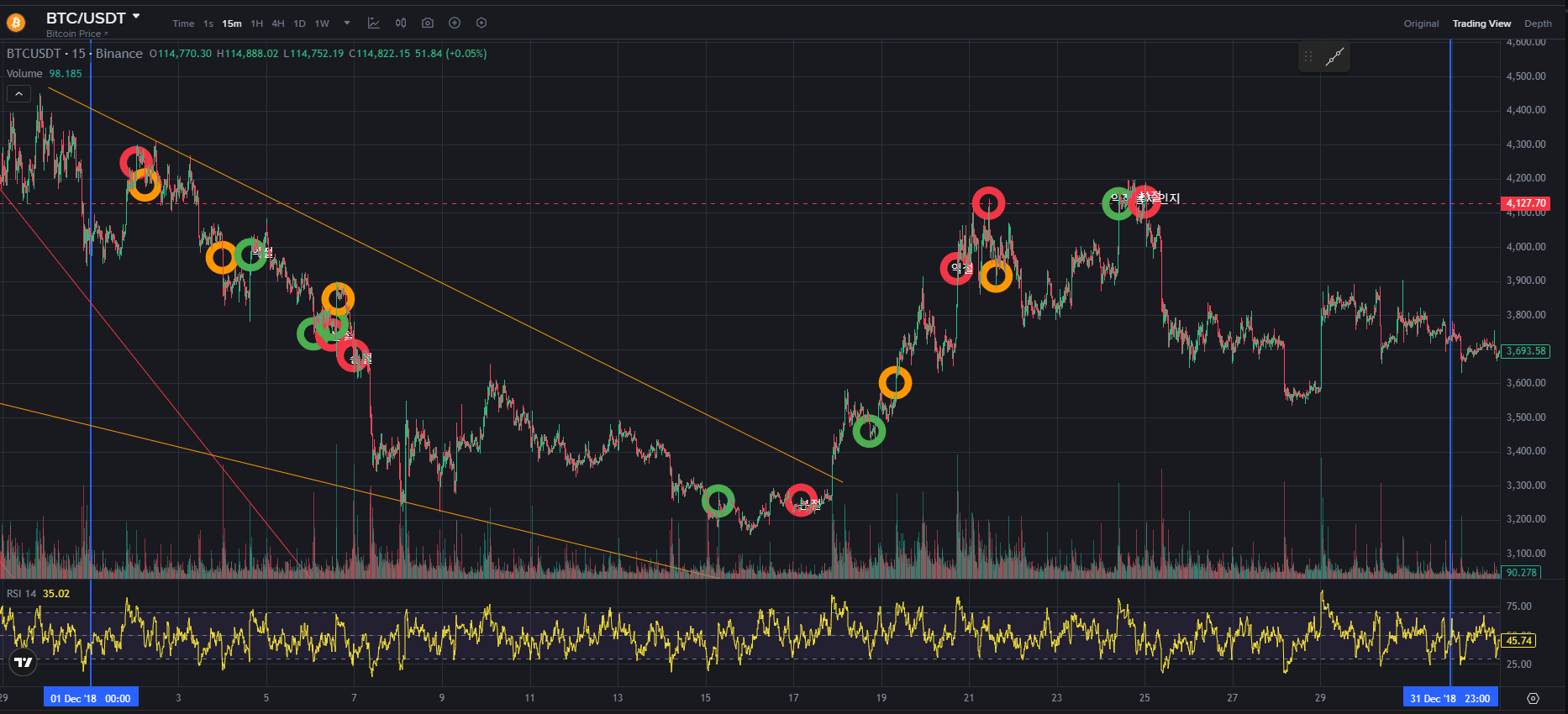 BTC CHART QUIZ 71