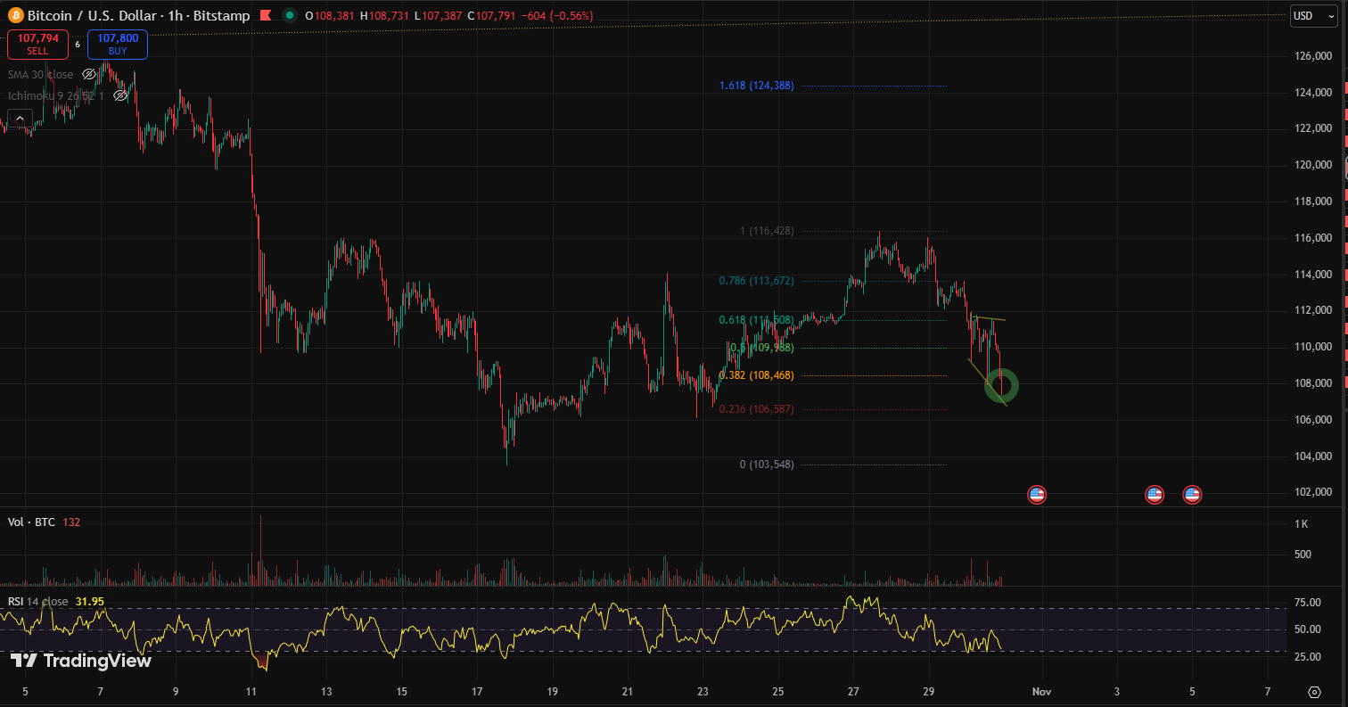 25.44 BTC 주간 검토 1 BTC CHART QUIZ 13